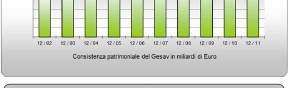 La filosofia di gestione tende a massimizzare i rendimenti nel medio-lungo termine, con un costante monitoraggio del profilo di rischio/rendimento dei portafogli.