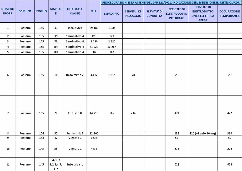 Tabella 2: Piano particellare di esproprio ordinato in base ai fondi interessati da pubblicare PROGETTO DI DERIVAZIONE D ACQUA AD USO