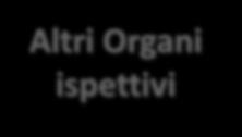 eseguire rilievi in caso di infortunio sul lavoro La polizia di stato, attraverso i commissariati delle varie città, può effettuare interventi urgenti in caso di gravi infortuni I vigili urbani,