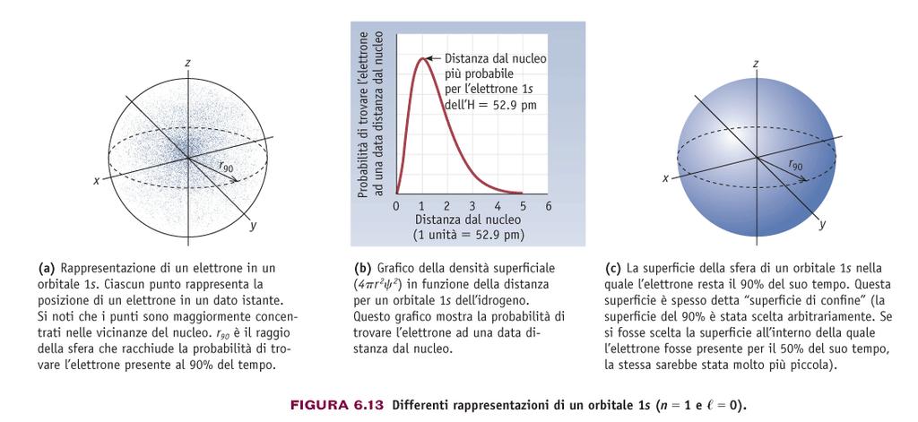 l = 0 nessun