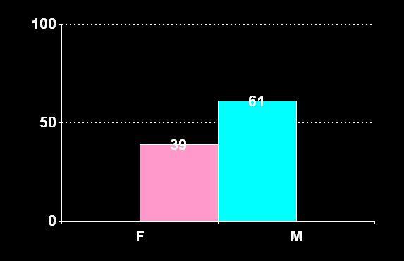 37,6 ±