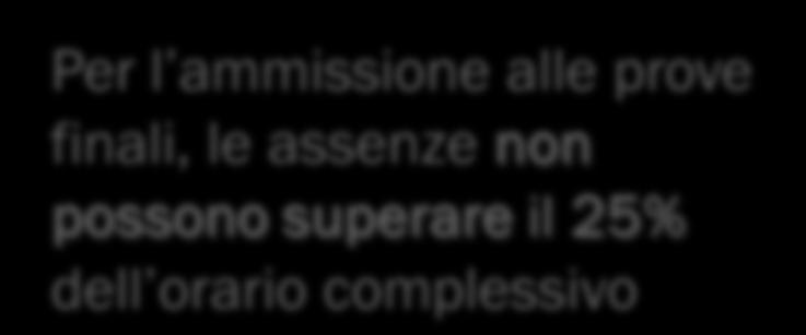 14,1 19,0 +3 19,1 24,0 +2 24,1 25,0 +1 Per l ammissione alle