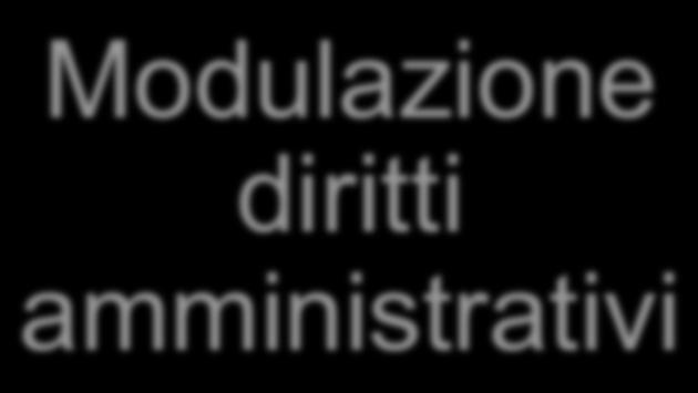 nelle perdite LIMITE: DIVIETO DEL PATTO LEONINO Modulazione diritti