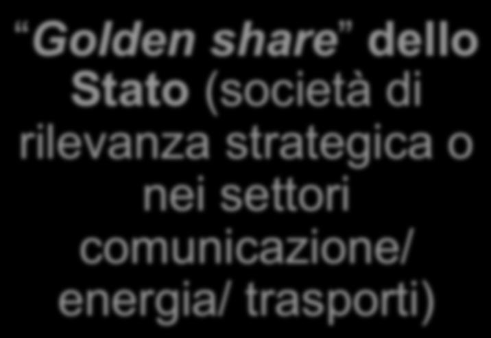 dello Stato (società di rilevanza strategica o nei settori comunicazione/ energia/ trasporti)