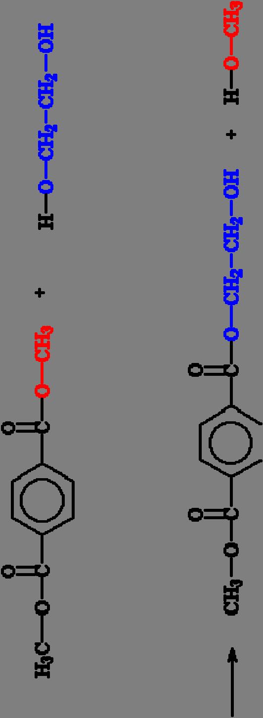 I sottoprodotti reazione di trans-esterificazione