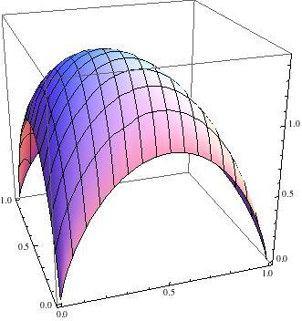 3.5 0.35 3.0 0.30 2.5 0.25 2.0 0.20 1.5 0.15 1.0 0.10 0.5 0.05 (a) (b) Figura 4: I grafici (a) della funzione di autoinformazione e (b) di un generico addendo in (5) al variare in (0, 1] di f i. 1.0 0.8 0.