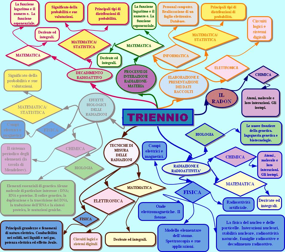 Riflessioni sulla didattica