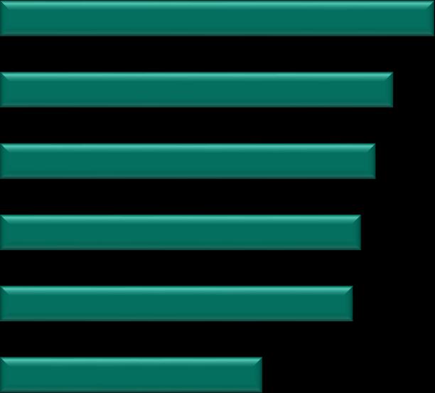 riserve Un azienda è sostenibile se 19% 23% È attenta ai diritti dei lavoratori 81 Usa responsabilmente le