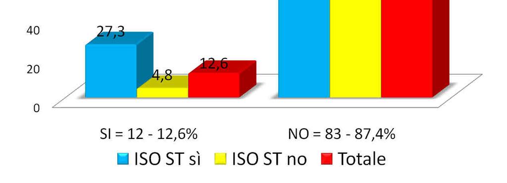 nord-sud (max. 64% nord-ovest, min.