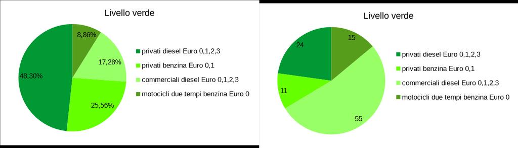 VEICOLI INTERESSATI DALLE