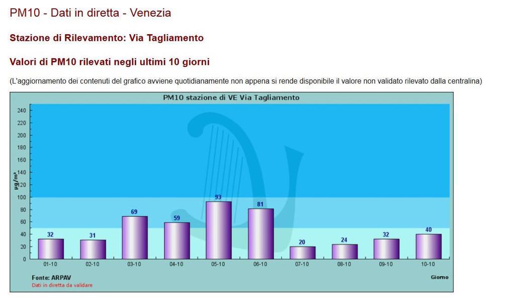 Dipartimento