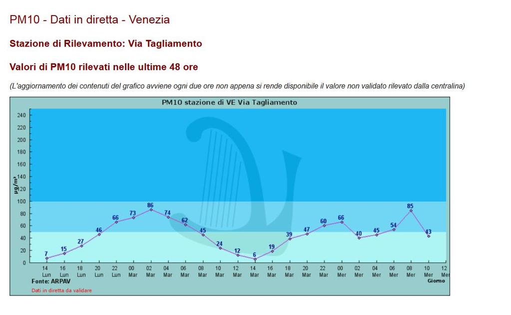 Dipartimento