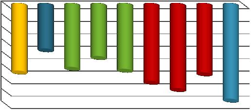 I ricavi e i costi di esercizio Costi del personale Ripar zione costo del personale (comprensivo di Irap) 16,0% 14,0% 12,0%