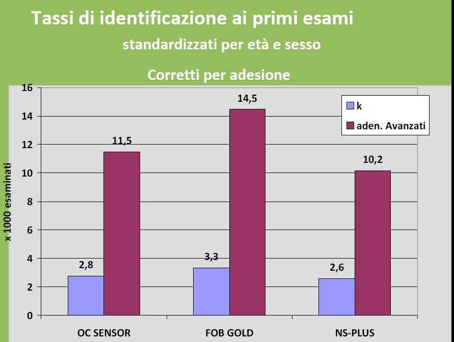 News Giscor 2014 extra survey IL TEST