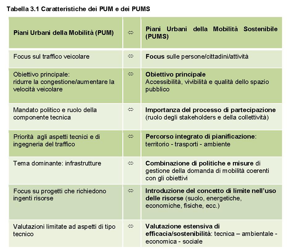 CAMBIARE MODELLO DI