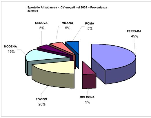 122 Grafico 4.