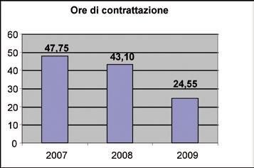 = Tempo Determinato) (*) Invalidi e categorie protette (**) Nel calcolo dei trasferimenti interni, sono stati esclusi quelli derivanti dalla variazione di denominazione di un ufficio e quelli