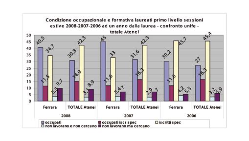 364 l integrazione all interno della laurea magistrale in Quaternario, Preistoria e Archeologia; che il programma di collaborazione per il conseguimento del doppio titolo di studio comporterà la