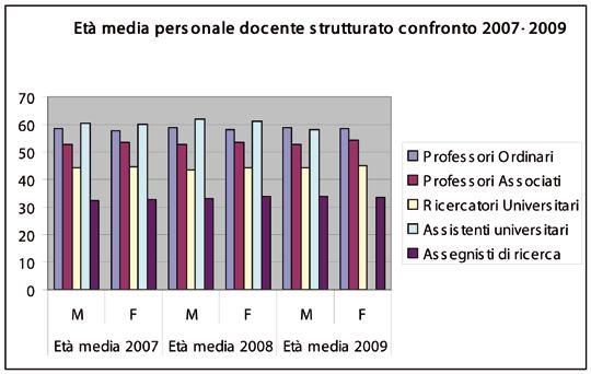 Grafico 3.2 