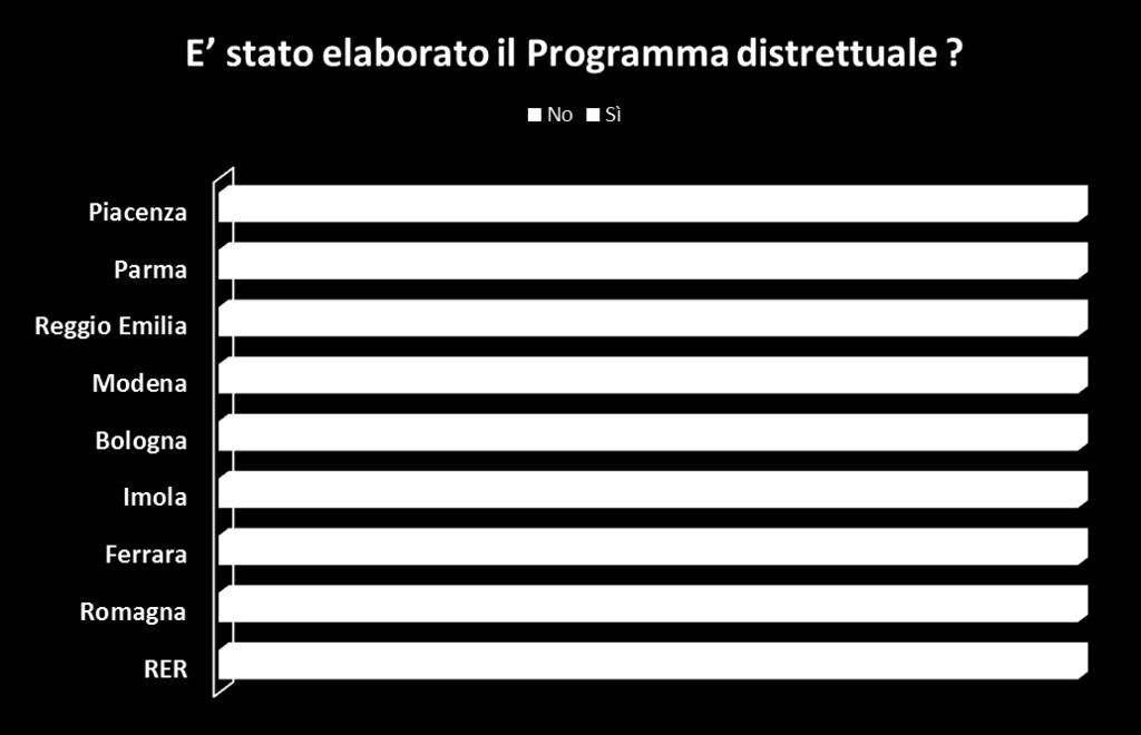 La situazione dall ultima rilevazione Non tutti