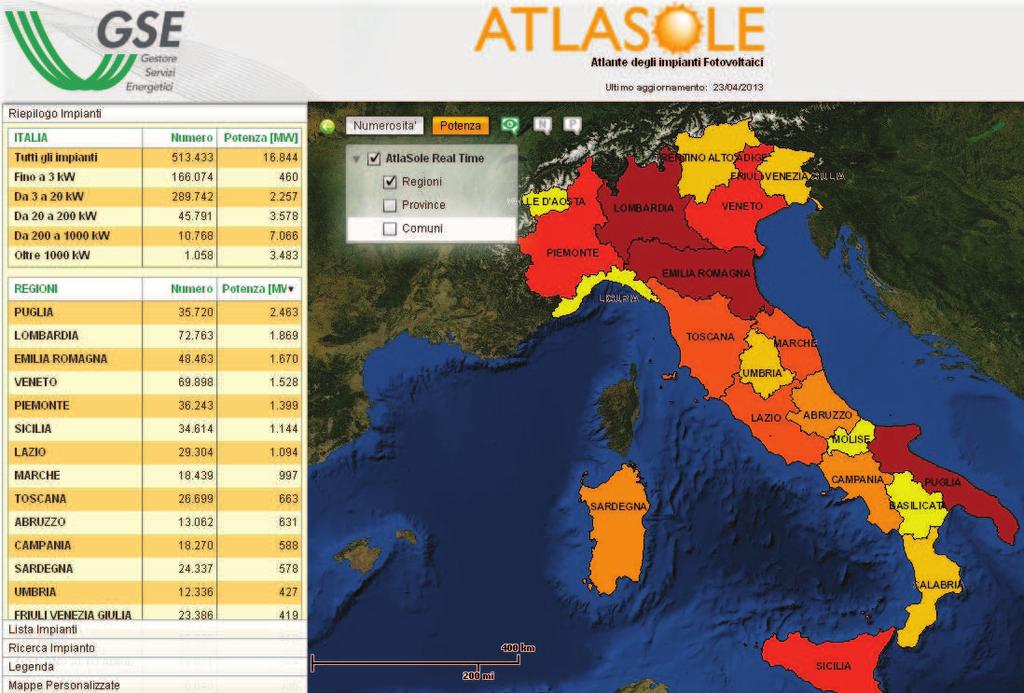 Saturazione di rete: dati