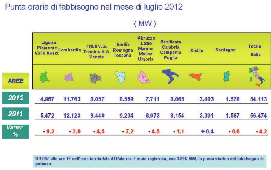 Saturazione di rete: