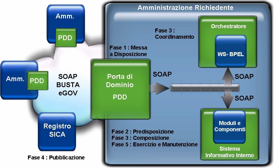 modalità cooperazione