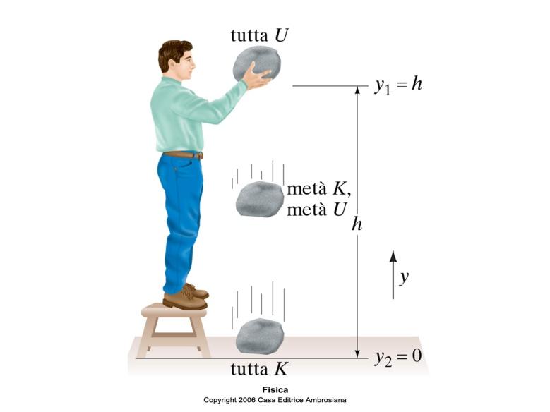 Energia potenziale La forza di gravità è una forza conservativa, ad essa è associata una energia potenziale pari a U = m g h E l energia