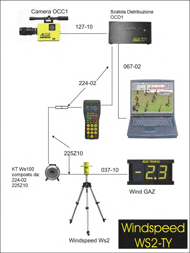 2.1 Schema di installazione del sistema The displayboard for the wind speed will be directly connected to the terminal TIMY or to WINDSPEED WS2 by dint