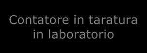 I certificati emessi dai laboratori accreditati devono riportare il logo dell organismo di accreditamento.