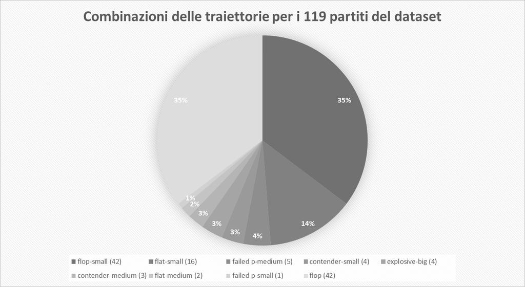 qualche analisi entusiastica fatta in precedenza sui numeri nelle varie arene, quando poi si vanno ad analizzare complessivamente le traiettorie questo è ciò che se ne trae.