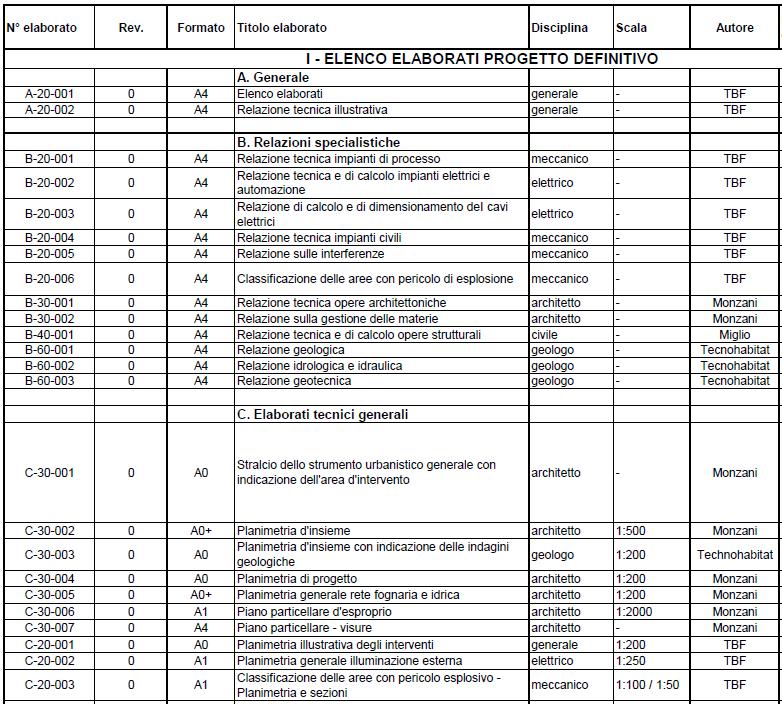 TELERISCALDAMENTO