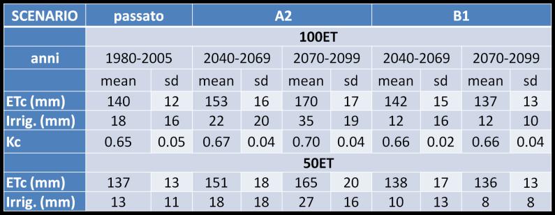 analisi sono state svolte su colture poliennali (carciofo e