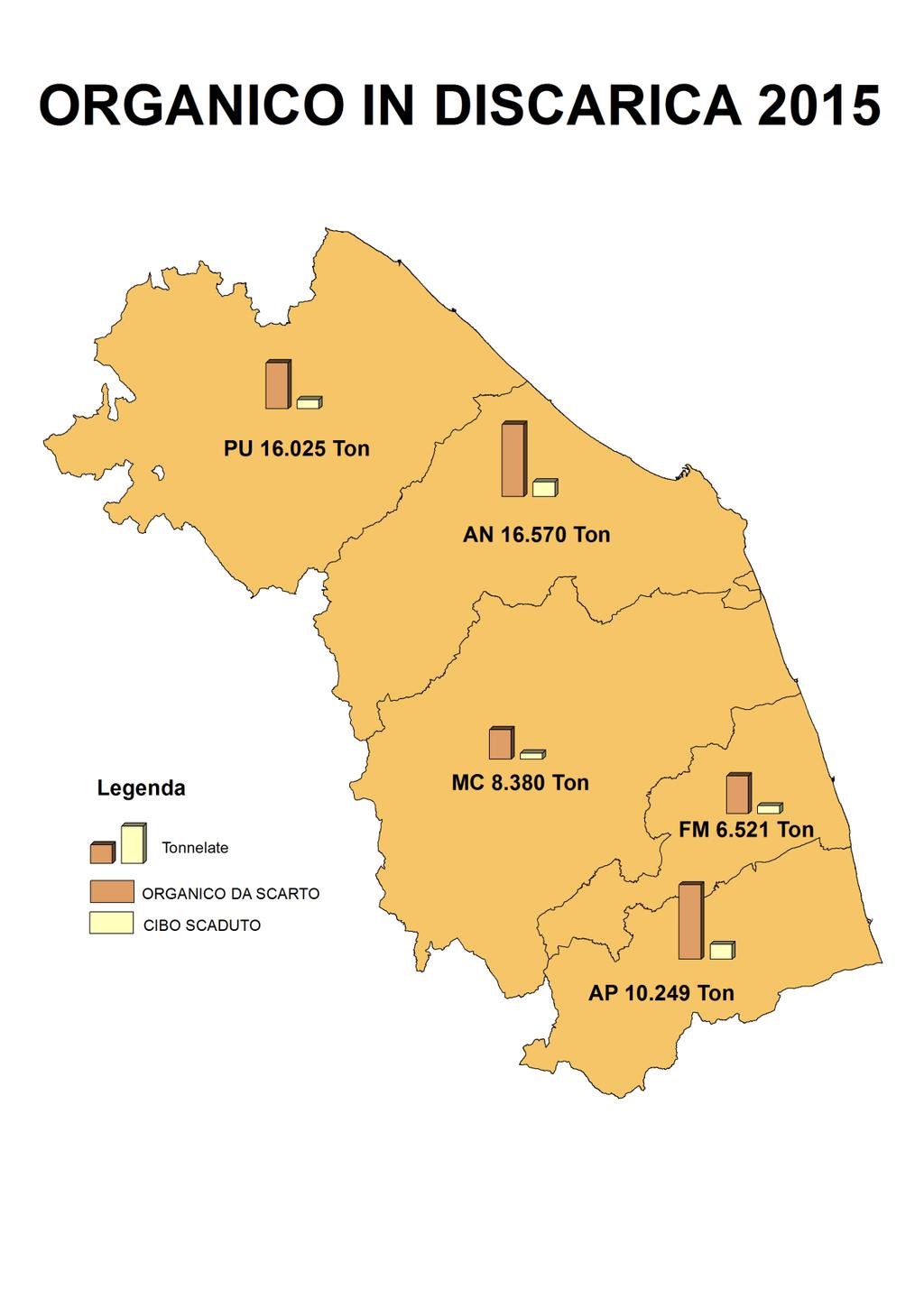 Figura 11: Rifiuto organico (ton) finito in spazzatura nelle 5 Provincie