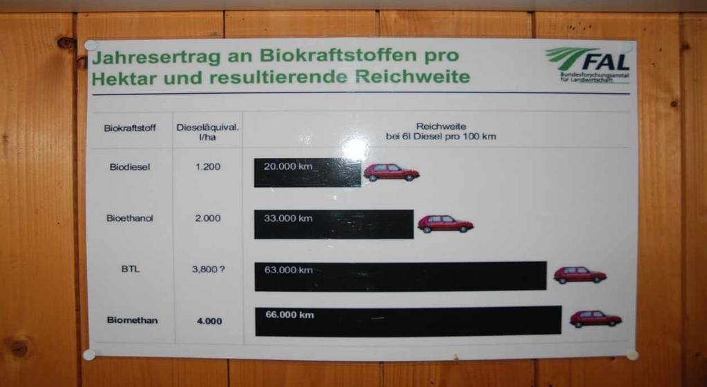 Il biogas in Europa.