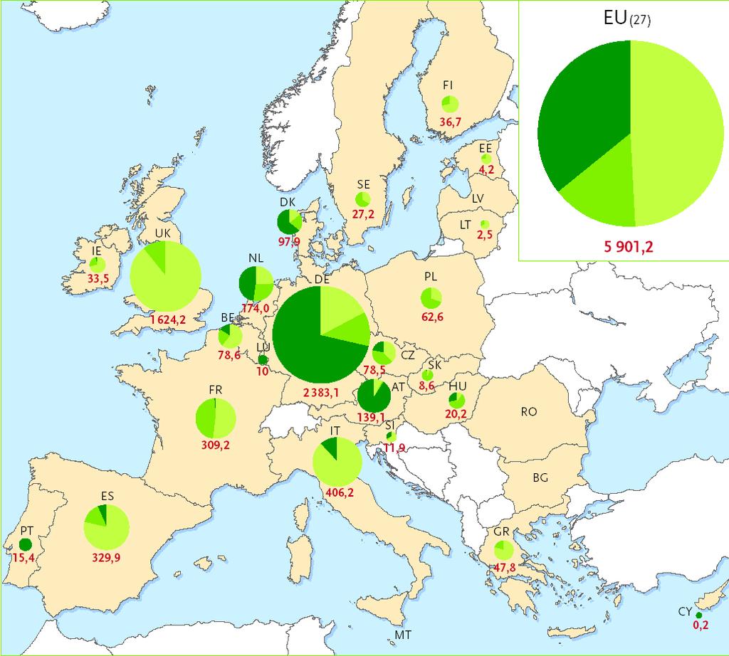 Biogas Primary Energy Production (2007) (ktoe) history