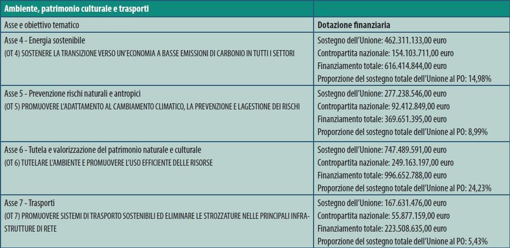 Le Politiche Energetiche ed Ambientali della