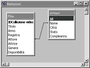 Modifica relazioi I questo modo Access crea ua uova relazioe tra i dati,