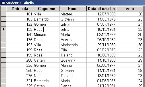 Filtri Per esempio: per visualizzare tutti i record co il cogome