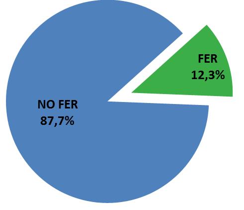 MONITORAGGIO: STATISTICHE SULLE ENERGIE RINNOVABILI Dipendenza da estero Disponibilità nazionale Usi non Energetici (petrolchimico, ecc.