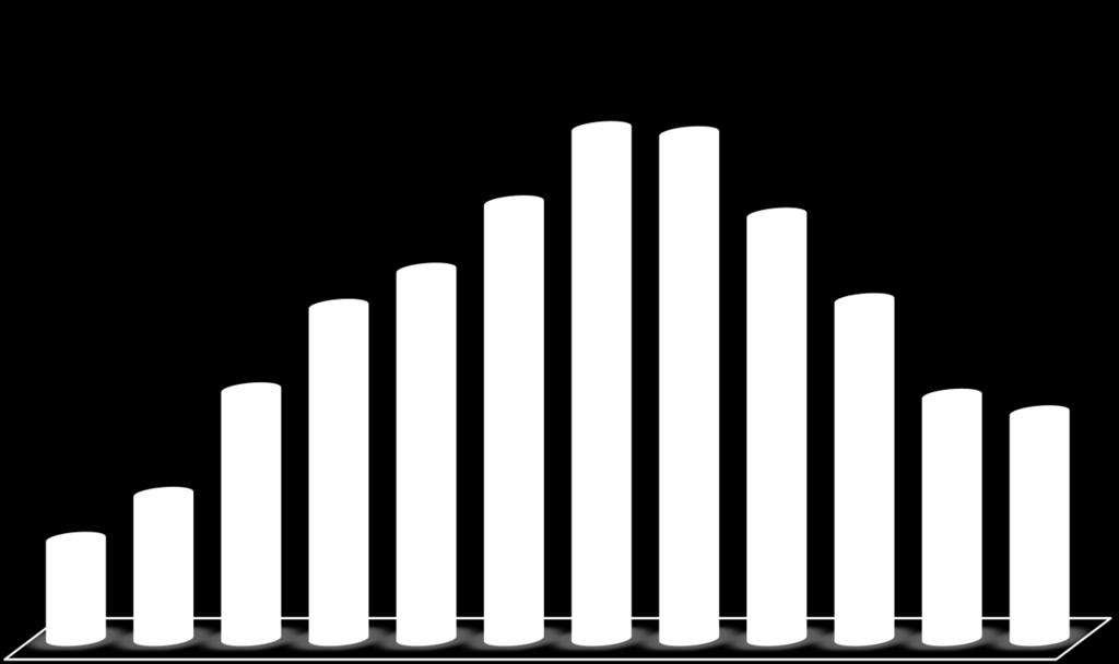 soprattutto verso la fine dell anno. La serie che descrive l elettricità prodotta dagli impianti già in esercizio al 31.12.