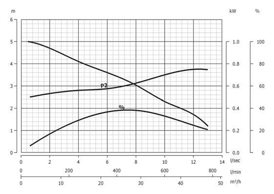 ACM(T)/ B