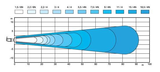 2,2 kw) TBM SERIES: with