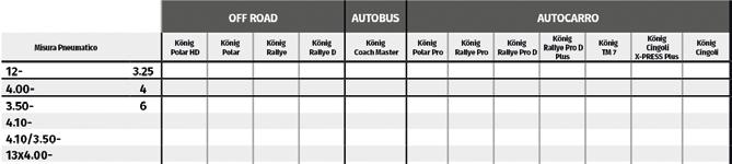 88 Professional Tabelle applicative misura pneumatico Professional ATTENZIONE: per agevolare la lettura le stesse misure di pneumatico sono riportate nella pagina di sinistra e di destra. 2.