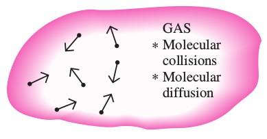 Conducibilità termica nei gas Nei gas il calore viene trasportato da due meccanismi: gli urti delle molecole che si muovono per moto traslazionale, vibrazionale e rotazionale e la diffusione di