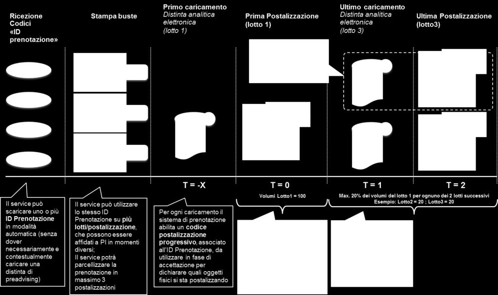 Tipologia Schema riepilogativo 9.