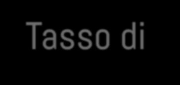 I NUMERI DI SINTESI 71* iscritti 48 presenti 48 aziende rappresentate Tasso di