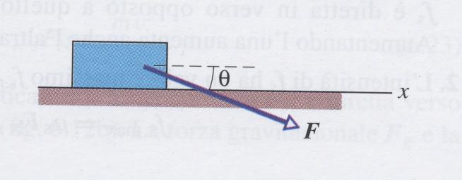 27 febbraio 2016 1) Un blocco di massa 3,5 kg è spinto su un piano orizzontale da una forza di intensità 15 N che forma un angolo 40 con l orizzontale, come indicato in figura, essendo il