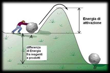 attivazione rendendo piú facile la formazione