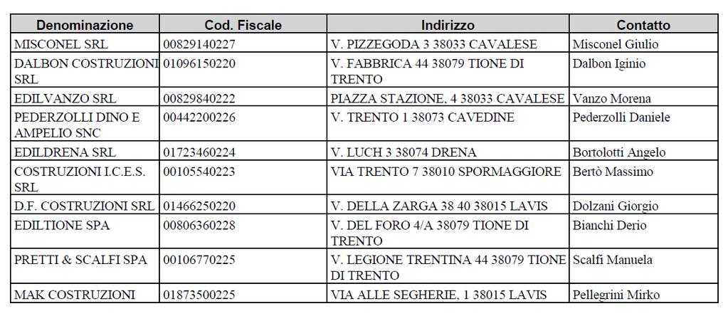 Verbale di gara Pagina 4 b9) alla data di scadenza